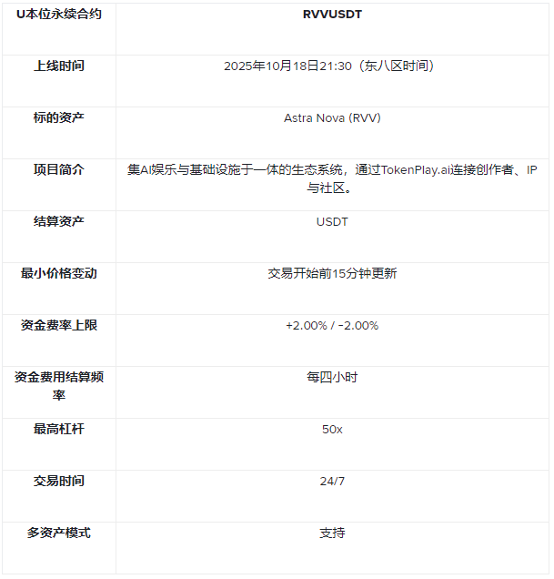 币安Alpha和币安合约将上线Astra Nova (RVV)