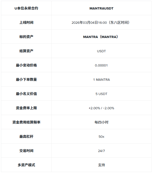 币安理财、一键买币、闪兑、VIP借币、杠杆、合约上线MANTRA（MANTRA）
