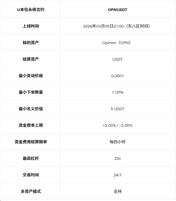 币安理财、一键买币、闪兑、VIP借币、杠杆、合约上线Opinion（OPN）