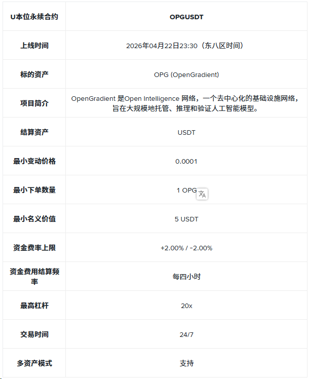 币安合约将上线 OPGUSDT U本位永续合约