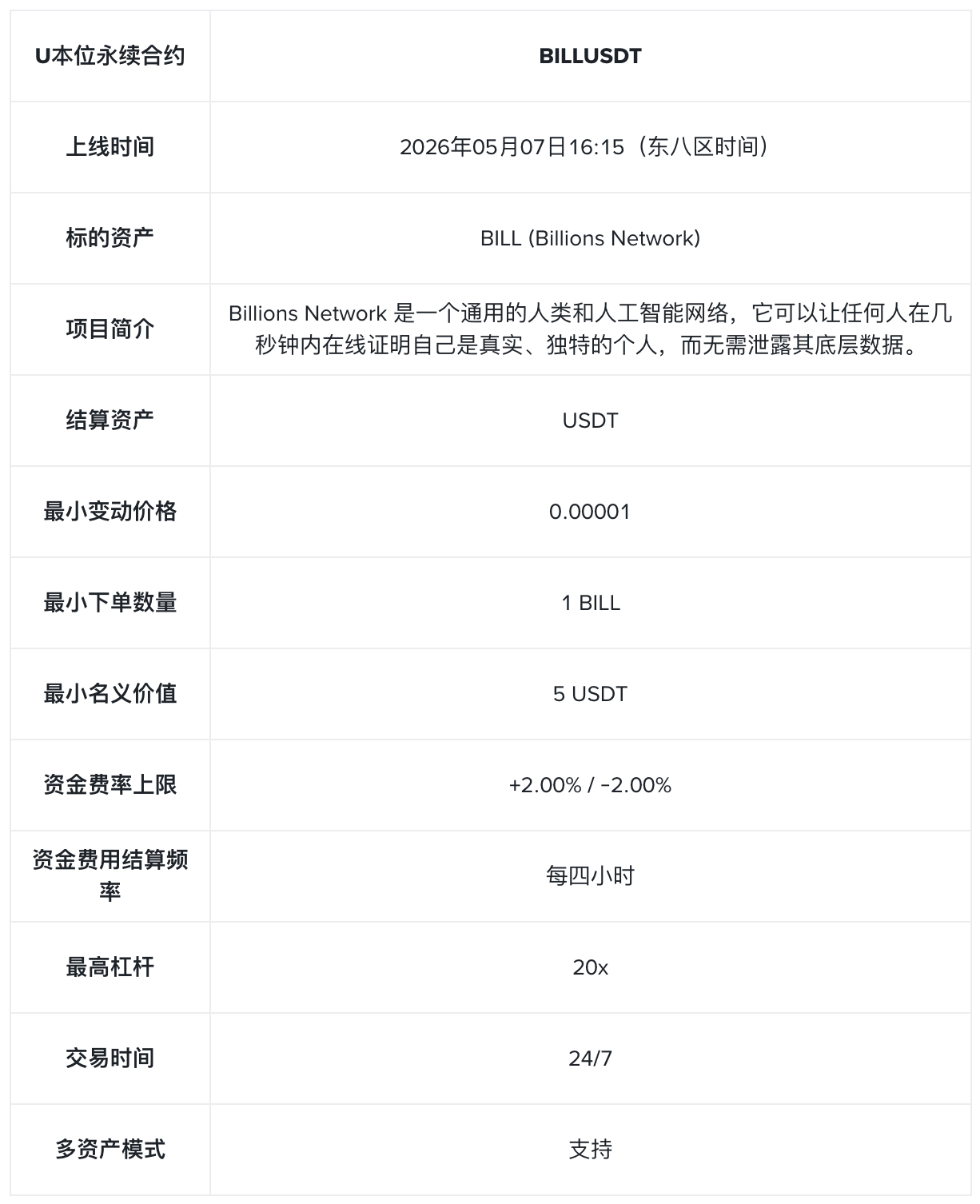 币安合约将上线 BILLUSDT U本位永续合约