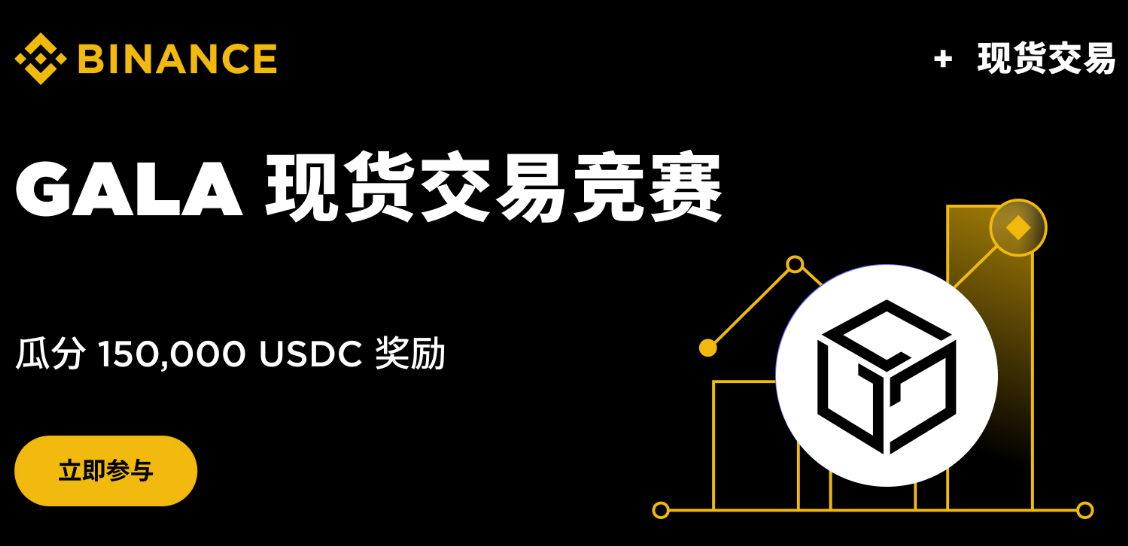 GALA交易量锦标赛：交易瓜分高达150,000 USDC奖池