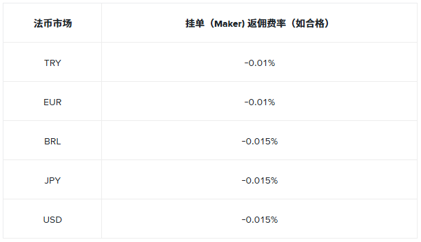 面向新注册的法币做市商限时活动