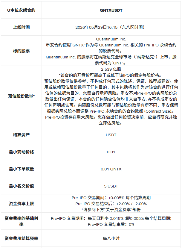 币安合约将上线 QNTXUSDT U本位 Pre-IPO 永续合约