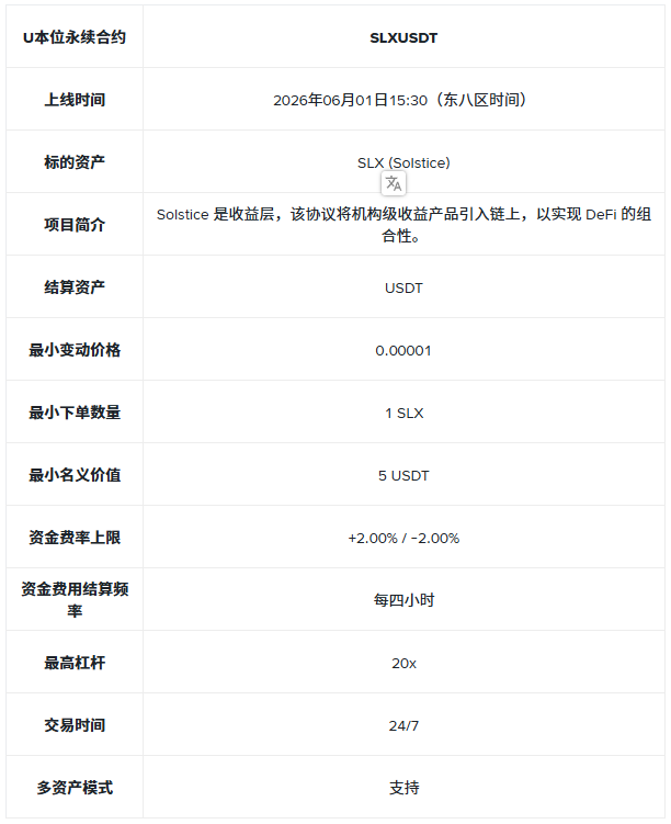 币安合约将上线 SLXUSDT U本位永续合约