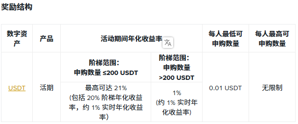 币安双步赢利：充值并理财，即可享最高20% USDT年化收益率