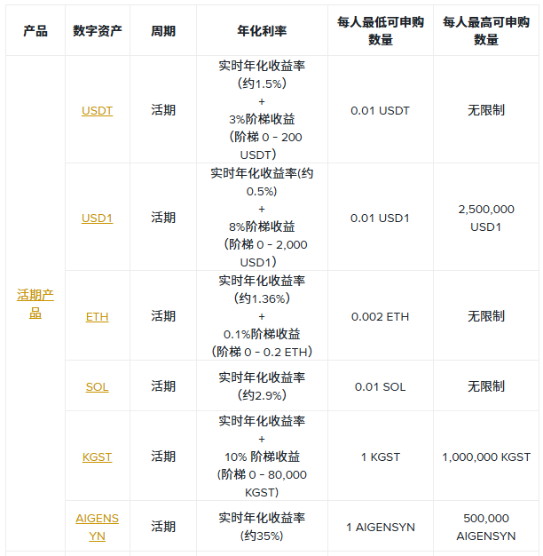 币安理财竞技场：最高可享35%年化收益率，每周新限时活动不容错过