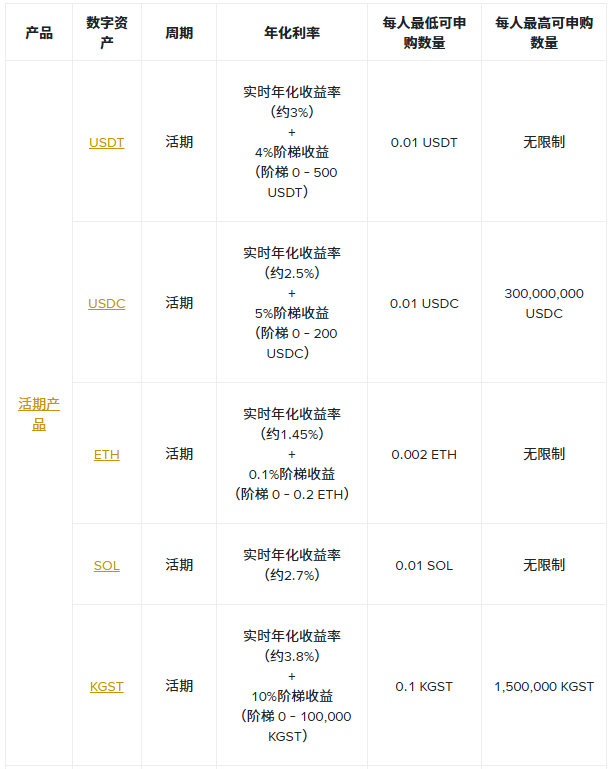 币安理财竞技场：最高可享5,888 美元奖励，每周新限时活动不容错过